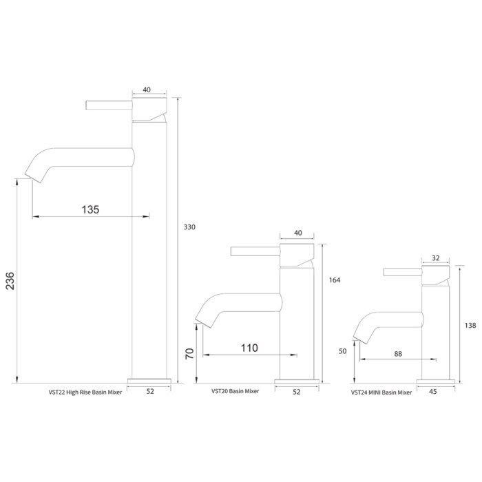 Storm Basin Mixer Comparison